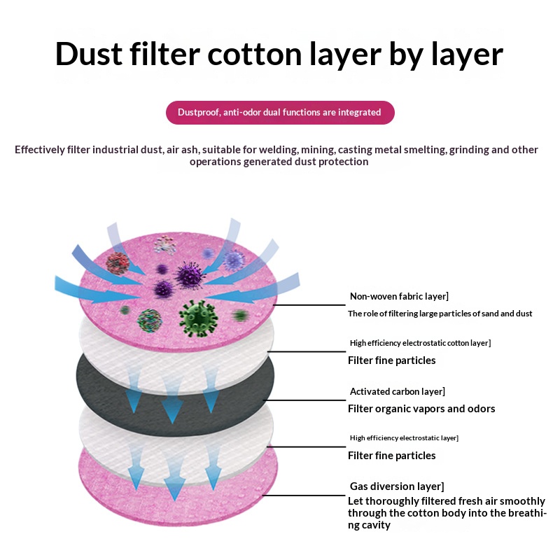 2097 2091 Cotton Filter for Ga - Dust Mask Construction review and price